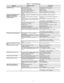 Page 15  
Table7--Troubleshooting 
PROBLEM 
CompressorandFanoftheOutdoor 
UnitWillNotStart 
CompressorWillNotStart,But 
OutdoorFanisOperating 
CompressorStopsDueto 
Overtemperature 
CompressorRunsContinuously POSSIBLECAUSE 
Unitnotenergized 
MainswitchissettoOFF 
Mainswitchfusesareblown 
Compressorcyclingprotectionison 
Mainpowervoltageistoolow 
Electricalconnectionsaretoolooseorare 
wrong 
Electricalconnectionsofcompressorareloose 
orwrong 
Compressorburntout;seizedorprotection 
deviceon...