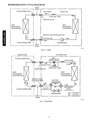 Page 2020
REFRIGERATION CYCLE DIAGRAM
CAPILLARY TUBE
HEAT
EXCHANGER
(CONDENSER) HEAT
EXCHANGER
(EVAPORATOR)
FIELD 
PIPINGCOMPRESSOR
FLARE CONNECTION
SERVICE VALVE
SERVICE VALVE W/GUAGE PORT
TWO PHASE LIQUID LINE
SUCTION LINE
FIELD 
PIPING
FLARE CONNECTION
A08104
Fig. 16 – Cooling
CAPILLARY TUBE
HEAT
EXCHANGER
(CONDENSER) HEAT
EXCHANGER
(EVAPORATOR)SERVICE VALVELIQUID HTGLIQUID  TWO PHASE CHECK VALVE
(HEATING MODEL ONLY)
REVERSING
VA LV E
(HEAT PUMP ONLY)
COOLING
HEATING COMPRESSORSUCTION
DISCHARGE
SUCTION...