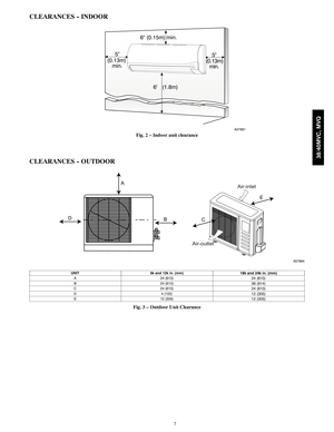 Page 77
CLEARANCES -- INDOOR
6 (0.15m) min.
5

(0.13m)
min.
6
5
(0.13m)
min.
(1.8m)
A07891
Fig. 2 – Indoor unit clearance
CLEARANCES -- OUTDOOR
A
DB
Air-outlet
Air-inlet
C
E
A07894
UNIT9k and 12k in. (mm)18k and 24k in. (mm)A24 (610)24 (610)B24 (610)36 (914)C24 (610)24 (610)D4 (102)12 (305)E12 (305)12 (305)
Fig. 3 – Outdoor Unit Clearance
38/40MVC, MVQ 