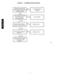 Page 3030
CHART 2 -- TEMPERATURE SENSOR
Reset main power and 
restart system using remote.
Problem persists?
Appendix 6
No further action is 
requiredNo
Yes
Check input and output 
on indoor or outdoor board.
Yes
Check sensor connector
at ID or OD board 
Connection good?  No
Fix connection
Yes
No
Replace board
Check sensor resistance.
No
Yes Yes
No
Yes
No
No
Replace sensor
No
Double check connection, 
for corrosion or high 
resistance.
YesYes
A08167
38/40MVC, MVQ 