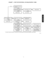 Page 3535
CHART 7 -- UNIT NOT RUNNING, NO DIAGNOSTIC CODE
Yes
Use auto forced function. 
Unit runs?
Reset remote and restart
the unit. Is unit running?
Problem solved
Check batteries. OK? Replace battery
Go to chart #13
Reset circuit breaker. Is unit
running?
Yes
Problem solvedIs there power to outdoor
unit?
Yes
Check fuse on outdoor
board. Ok?
Yes
Check input and output on
outdoor board. Ok? 
Check components. Ok?
Flow charts 10 thru 12
Yes
No
Replace defective 
componentCheck wiring and circuit
breaker and...