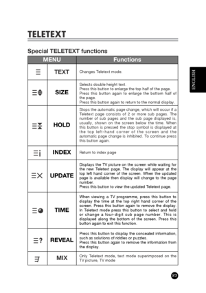 Page 23ENGLISH
TELETEXT
Special TELETEXT functions
Changes Teletext mode.
Only Teletext mode, text mode superimposed on the
TV picture, TV mode Selects double height text.
Press this button to enlarge the top half of the page.
Press this button again to enlarge the bottom half of
the page.
Press this button again to return to the normal display.
Stops the automatic page change, which will occur if a
Teletext page consists of 2 or more sub pages. The
number of sub pages and the sub page displayed is,
usually,...