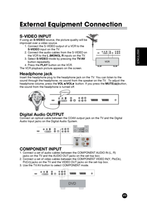 Page 25ENGLISH
External Equipment Connection
S-VIDEO INPUT If using an S-VIDEOsource, the picture quality will be
improved over a video source.
1. Connect the S-VIDEO output of a VCR to the
S-VIDEOinput on the TV.
2. Connect the audio cables from the S-VIDEO on
the VCR to the L (MONO), Rinputs on the TV.
3. Select S-VIDEOmode by pressing the TV/AV
button repeatedly.
4. Press the PLAYbutton on the VCR.
The VCR playback picture appears on the screen. 
Digital Audio OUTPUTConnect an optical cable between the COAX...