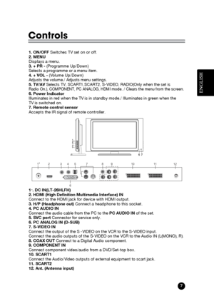 Page 7ENGLISH
227
Controls
1. DC IN(LT-26HLFH)
2. HDMI (High Definition Multimedia Interface) IN
Connect to the HDMI jack for device with HDMI output.
3. H/P (Headphone out)Connect a headphone to this socket.
4. PC AUDIO IN
Connect the audio cable from the PC to the PC AUDIO INof the set.
5. SVC portConnector for service only.
6. PC ANALOG IN (D-SUB)
7. S-VIDEO IN
Connect the output of the S -VIDEO on the VCR to the S-VIDEO input.
Connect the audio outputs of the S-VIDEO on the VCR to the Audio IN (L(MONO),...