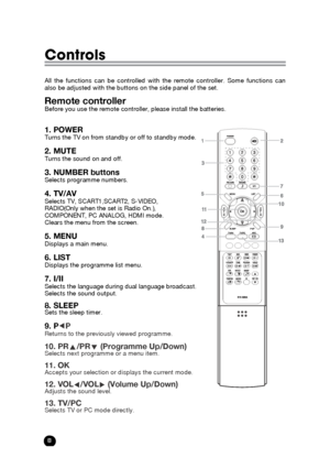 Page 8228
Controls
All the functions can be controlled with the remote controller. Some functions can
also be adjusted with the buttons on the side panel of the set.  
Remote controllerBefore you use the remote controller, please install the batteries.  
1. POWERTurns the TV on from standby or off to standby mode.
2. MUTETurns the sound on and off.
3. NUMBER buttonsSelects programme numbers.
4. TV/AVSelects TV, SCART1,SCART2, S-VIDEO, 
RADIO(Only when the set is Radio On.), 
COMPONENT, PC ANALOG, HDMI mode....