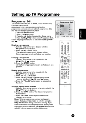 Page 15ENGLISH
15
Setting up TV Programme
Programme  EditThis function enables you to delete, copy, move or skip
the stored programme.
Also you can move some programme to other
programme numbers or insert a blank programme data
into the selected programme number.
1. Press the MENUbutton.
2. Select the Setupmenu.
3. Press the Ï Ïq
q
button to select the Setup menu.
4. 
Press the PRx x
/PRy y
button select Programme  Edit.Select the programme name to edit with the PRx x
/PRy y
and Ï Ïq
q
.
Deleting a programme
1....