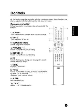 Page 9ENGLISH
9
Controls
All the functions can be controlled with the remote controller. Some functions can
also be adjusted with the buttons on the side panel of the set.   
Remote controllerBefore you use the remote controller, please install the
batteries.  
1. POWERTurns the TV on from standby or off to standby mode.
2. MUTETurns the sound on and off.
3. NUMBER buttonsSelects programme numbers.
4. PICTURE(     )Recalls your preferred picture setting
5. SOUND(     )Recalls your preferred sound setting
6....
