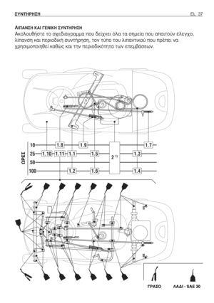 Page 38§π¶∞¡™∏ ∫∞π °∂¡π∫∏ ™À¡∆∏ƒ∏™∏
∞ÎÔÏÔ˘ı‹ÛÙÂ ÙÔ Û¯Â‰È¿ÁÚ·ÌÌ· Ô˘ ‰Â›¯ÓÂÈ ﬁÏ· Ù· ÛËÌÂ›· Ô˘ ··ÈÙÔ‡Ó ¤ÏÂÁ¯Ô,
Ï›·ÓÛË Î·È ÂÚÈÔ‰ÈÎ‹ Û˘ÓÙ‹ÚËÛË, ÙÔÓ Ù‡Ô ÙÔ˘ ÏÈ·ÓÙÈÎÔ‡ Ô˘ Ú¤ÂÈ Ó·
¯ÚËÛÈÌÔÔÈËıÂ› Î·ıÒ˜ Î·È ÙËÓ ÂÚÈÔ‰ÈÎﬁÙËÙ· ÙˆÓ ÂÂÌ‚¿ÛÂˆÓ.
EL 37 ™À¡∆∏ƒ∏™∏
10
25
50
100
1.101.11
1.91.8
1.11.5
1.21.6
1.3
1.4
1.7
2 1)
øƒ∂™
°ƒ∞™√ §∞¢π - SAE 30 