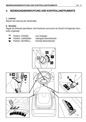 Page 1044. BEDIENUNGSEINRICHTUNG UND KONTROLLINSTRUMENTE
1. LENKRAD
Steuert die Lenkung der Vorderräder.
2. G
ASHEBEL
Regelt die Drehzahl des Motors. Die Positionen sind durch ein Schild mit folgenden Sym-
bolen angezeigt:
Position «CHOKE»  zum Anlassen
Position «LANGSAM»  niedrigste Motordrehzahl
Position «SCHNELL»  höchste Motordrehzahl
DE 13 BEDIENUNGSEINRICHTUNG UND KONTROLLINSTRUMENTE
1
2
A
B3B
A
6
1234567
7
54 