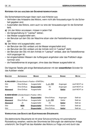 Page 117KRITERIEN FÜR DAS AUSLÖSEN DERSICHERHEITSEINRICHTUNGEN
Die Sicherheitseinrichtungen lösen nach zwei Kriterien aus:
–  Verhindern des Anlassens des Motors, wenn nicht alle Voraussetzungen für die Sicher-
heit gegeben sind;
–  Ausschalten des Motors, wenn auch nur eine der Voraussetzungen für die Sicherheit
fehlt.
a)Um den Motor anzulassen, müssen in jedem Fall:
–  die Gangschaltung im “Leerlauf” stehen;
–  das Messer ausgeschaltet sein;
–  der Benutzer auf dem Sitz der Maschine sitzen oder die...