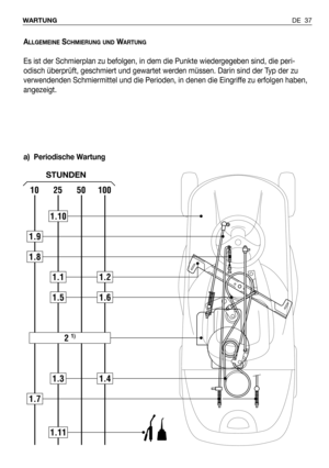 Page 128102550100
1.10
1.11
1.9
1.8
1.11.2
1.31.4
1.7
2 1)
1.51.6
STUNDEN
DE 37 WARTUNG 
ALLGEMEINESCHMIERUNG UNDWARTUNG
Es ist der Schmierplan zu befolgen, in dem die Punkte wiedergegeben sind, die peri-
odisch überprüft, geschmiert und gewartet werden müssen. Darin sind der Typ der zu
verwendenden Schmiermittel und die Perioden, in denen die Eingriffe zu erfolgen haben,
angezeigt.
a) Periodische Wartung 