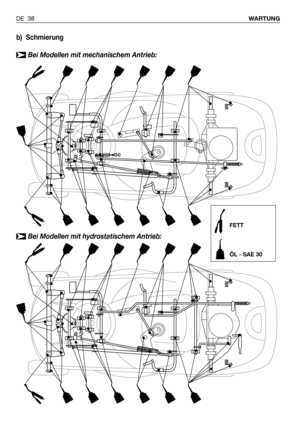 Page 129b) Schmierung
Bei Modellen mit mechanischem Antrieb:
➤
DE 38WARTUNG 
FETT
ÖL - SAE 30
Bei Modellen mit hydrostatischem Antrieb: ➤ 