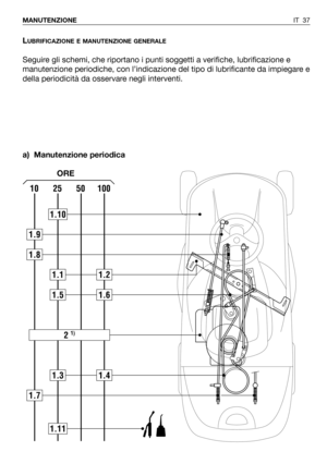 Page 173LUBRIFICAZIONE E MANUTENZIONE GENERALE
Seguire gli schemi, che riportano i punti soggetti a verifiche, lubrificazione e
manutenzione periodiche, con l’indicazione del tipo di lubrificante da impiegare e
della periodicità da osservare negli interventi.
a) Manutenzione periodica
IT 37 MANUTENZIONE
102550100
1.10
1.11
1.9
1.8
1.11.2
1.31.4
1.7
2 1)
1.51.6
ORE 