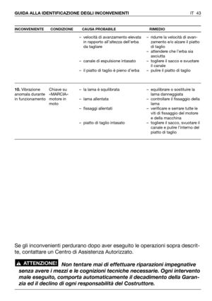 Page 179IT 43 GUIDA ALLA IDENTIFICAZIONE DEGLI INCONVENIENTI
INCONVENIENTE CONDIZIONE CAUSA PROBABILE RIMEDIO
10.Vibrazione
anomala durante
in funzionamentoChiave su
«MARCIA»
motore in
moto– velocità di avanzamento elevata
in rapporto all’altezza dell’erba
da tagliare
– canale di espulsione intasato
– il piatto di taglio è pieno d’erba
– la lama è squilibrata
– lama allentata
– fissaggi allentati
– piatto di taglio intasato– ridurre la velocità di avan-
zamento e/o alzare il piatto
di taglio
– attendere che...