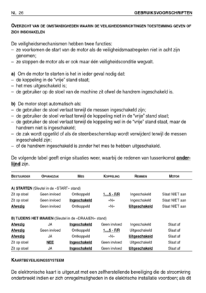 Page 207OVERZICHT VAN DE OMSTANDIGHEDEN WAARIN DE VEILIGHEIDSINRICHTINGEN TOESTEMMING GEVEN OF
ZICH INSCHAKELEN
De veiligheidsmechanismen hebben twee functies:
–  ze voorkomen de start van de motor als de veiligheidsmaatregelen niet in acht zijn
genomen;
–  ze stoppen de motor als er ook maar één veiligheidsconditie wegvalt.
a)Om de motor te starten is het in ieder geval nodig dat:
–  de koppeling in de “vrije” stand staat;
–  het mes uitgeschakeld is;
–  de gebruiker op de stoel van de machine zit ofwel de...