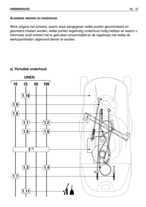 Page 218ALGEMENE SMERING EN ONDERHOUD
Werk volgens het schema, waarin staat aangegeven welke punten gecontroleerd en
gesmeerd moeten worden, welke punten regelmatig onderhoud nodig hebben en waarin u
informatie vindt omtrent het te gebruiken smeermiddel en de regelmaat met welke de
werkzaamheden uitgevoerd dienen te worden.
a) Periodiek onderhoud
NL 37 ONDERHOUD 
102550100
1.10
1.11
1.9
1.8
1.11.2
1.31.4
1.7
2 1)
1.51.6
UREN 