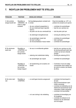 Page 222NL 41 RICHTLIJN OM PROBLEMEN VAST TE STELLEN 
7. RICHTLIJN OM PROBLEMEN VAST TE STELLEN 
PROBLEEM TOESTAND MOGELIJKE OORZAAK OPLOSSING
1.Het controle-
lampje brandt niet 
2.De startmotor
werkt niet
3.De motor start
nietSleuteltje op
«DRAAIEN», de
motor is uitge-
schakeld
Sleuteltje op
«STARTEN» en
het controle-
lampje brandt
Sleuteltje op
«STARTEN» en
het controle-
lampje knippert
Sleuteltje op
«STARTEN»Het beveiligingssysteem schakelt zich
in omdat:
– de accu verkeerd aangesloten is
– de accu helemaal...