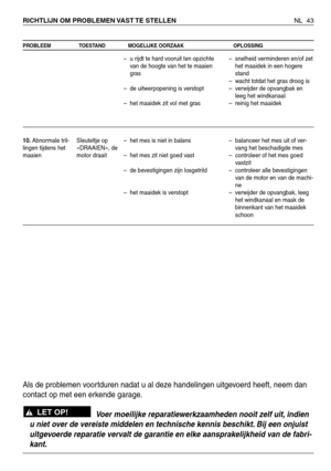 Page 224NL 43 RICHTLIJN OM PROBLEMEN VAST TE STELLEN 
PROBLEEM TOESTAND MOGELIJKE OORZAAK OPLOSSING
10.Abnormale tril-
lingen tijdens het
maaienSleuteltje op
«DRAAIEN», de
motor draait– u rijdt te hard vooruit ten opzichte
van de hoogte van het te maaien
gras
– de uitwerpopening is verstopt
– het maaidek zit vol met gras
– het mes is niet in balans
– het mes zit niet goed vast
– de bevestigingen zijn losgetrild
– het maaidek is verstopt– snelheid verminderen en/of zet
het maaidek in een hogere
stand
– wacht...