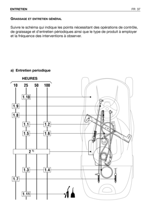 Page 38102550100
1.10
1.11
1.9
1.8
1.11.2
1.31.4
1.7
2 1)
1.51.6
FR 37 ENTRETIEN
GRAISSAGE ET ENTRETIEN GÉNÉRAL
Suivre le schéma qui indique les points nécessitant des opérations de contrôle,
de graissage et d’entretien périodiques ainsi que le type de produit à employer
et la fréquence des interventions à observer.
a) Entretien periodique
HEURES 