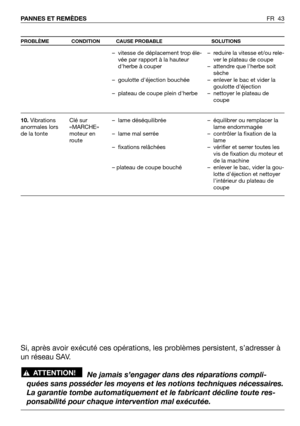 Page 44FR 43 PANNES ET REMÈDES
PROBLÈME CONDITION CAUSE PROBABLE SOLUTIONS
10. Vibrations
anormales lors
de la tonteClé sur
«MARCHE»
moteur en
route– vitesse de déplacement trop éle-
vée par rapport à la hauteur
dherbe à couper
– goulotte déjection bouchée
– plateau de coupe plein dherbe
– lame déséquilibrée
– lame mal serrée
– fixations relâchées
– plateau de coupe bouché– reduire la vitesse et/ou rele-
ver le plateau de coupe
– attendre que lherbe soit
sèche
– enlever le bac et vider la
goulotte déjection
–...