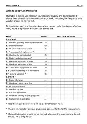 Page 85GUIDE TO SCHEDULED MAINTENANCE
This table is to help you maintain your machine’s safety and performance. It
shows the main maintenance and lubrication work, indicating the frequency with
which it should be carried out.
To the right of each one there is a box where you can write the date or after how
many hours of operation the work was carried out.
WORKHOURSDAT E O RN°OF HOURS
1. MACHINE
1.1Check of tight fixing and sharpness of blade 25
1.2Blade replacement 100
1.3Check of the transmission belt 25...