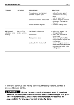 Page 89EN 43 TROUBLESHOOTING
PROBLEM SITUATION LIKELY CAUSE SOLUTIONS
10.Unusual
vibrations while
workingKey in «ON»,
engine running– forward speed too high com-
pared to height of grass
– collector channel is obstructed
– cutting deck full of grass
– the blade is imbalanced
– blade loose
– fixing screws loose
– cutting deck is obstructed– reduce forward speed
and/or raise the cutting
deck
– wait for grass to dry
– remove the grass-catcher
and empty the collector
channel
– clean the cutting deck
– balance or...