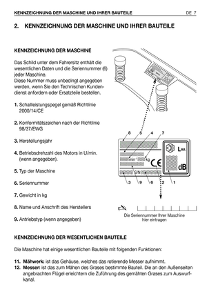 Page 982. KENNZEICHNUNG DER MASCHINE UND IHRER BAUTEILE 
KENNZEICHNUNG DER MASCHINE
Das Schild unter dem Fahrersitz enthält die
wesentlichen Daten und die Seriennummer (6)
jeder Maschine.
Diese Nummer muss unbedingt angegeben
werden, wenn Sie den Technischen Kunden-
dienst anfordern oder Ersatzteile bestellen.
1.Schallleistungspegel gemäß Richtlinie
2000/14/CE
2.Konformitätszeichen nach der Richtlinie
98/37/EWG
3.Herstellungsjahr
4.Betriebsdrehzahl des Motors in U/min.
(wenn angegeben).
5.Typ der Maschine...