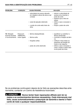 Page 44PT 43 GUIA PARA A IDENTIFICAÇÃO DOS PROBLEMAS
PROBLEMA CONDIÇÃO CAUSA PROVÁVEL SOLUÇÃO
10.Vibração
anormal durante
o funcionamentoChave em
«MARCHA»,
motor ligado– velocidade de avanço elevada
em relação à altura da relva a ser
cortada
– canal de ejecção obstruído
– o prato de corte está cheio de
relva
– lâmina desequilibrada
– lâmina solta
– fixações soltas
– prato de corte obstruído– reduzir a velocidade de
avanço e/ou levantar o
prato de corte
– esperar que a relva se
seque
– retirar o saco e esvaziar...