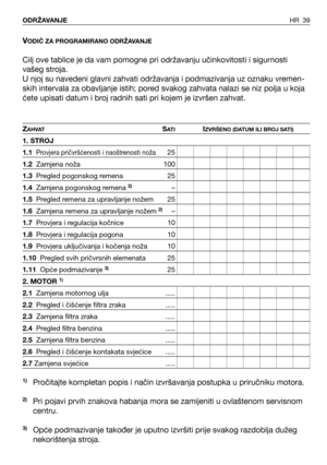 Page 40VODIČ ZA PROGRAMIRANO ODRŽAVANJE
Cilj ove tablice je da vam pomogne pri održavanju učinkovitosti i sigurnosti
vašeg stroja. 
U njoj su navedeni glavni zahvati održavanja i podmazivanja uz oznaku vremen-
skih intervala za obavljanje istih; pored svakog zahvata nalazi se niz polja u koja
ćete upisati datum i broj radnih sati pri kojem je izvršen zahvat.
ZAHVATSAT IIZVRŠENO (DATUM ILI BROJ SATI)
1. STROJ
1.1Provjera pričvršćenosti i naoštrenosti noža25
1.2Zamjena noža 100
1.3Pregled pogonskog remena 25...