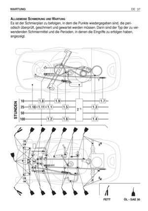 Page 126DE 37 WARTUNG 
ALLGEMEINESCHMIERUNG UNDWARTUNG
Es ist der Schmierplan zu befolgen, in dem die Punkte wiedergegeben sind, die peri-
odisch überprüft, geschmiert und gewartet werden müssen. Darin sind der Typ der zu ver-
wendenden Schmiermittel und die Perioden, in denen die Eingriffe zu erfolgen haben,
angezeigt.
10
25
50
100
1.101.11
1.91.8
1.11.5
1.21.6
1.3
1.4
1.7
2 1)
STUNDEN
FETT ÖL - SAE 30 