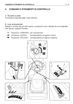 Page 1464. COMANDI E STRUMENTI DI CONTROLLO
1. VOLANTE DI GUIDA
Comanda la sterzata delle ruote anteriori.
2. L
EVA ACCELERATORE
Regola il numero dei giri del motore. Le posizioni sono indicate da una targhetta
che riporta i seguenti simboli:
Posizione «STARTER»  per l’avviamento
Posizione «LENTO»  corrispondente al regime minimo
Posizione «VELOCE»  corrispondente al regime massimo
IT 13 COMANDI E STRUMENTI DI CONTROLLO
1
2
A
B3B
A
6
1234567
7
54 