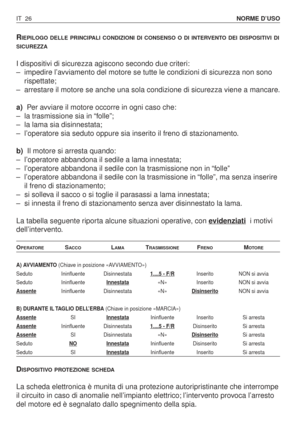 Page 159RIEPILOGO DELLE PRINCIPALI CONDIZIONI DI CONSENSO O DI INTERVENTO DEI DISPOSITIVI DI
SICUREZZA
I dispositivi di sicurezza agiscono secondo due criteri:
–impedire l’avviamento del motore se tutte le condizioni di sicurezza non sono
rispettate;
–arrestare il motore se anche una sola condizione di sicurezza viene a mancare.
a)Per avviare il motore occorre in ogni caso che:
–la trasmissione sia in “folle”;
–la lama sia disinnestata;
–l’operatore sia seduto oppure sia inserito il freno di stazionamento.
b)Il...