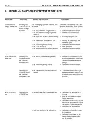 Page 217NL 40RICHTLIJN OM PROBLEMEN VAST TE STELLEN 
7. RICHTLIJN OM PROBLEMEN VAST TE STELLEN 
PROBLEEM TOESTAND MOGELIJKE OORZAAK OPLOSSING
1.Het controle-
lampje brandt niet 
2.De startmotor
werkt niet
3.De motor start
nietSleuteltje op
«DRAAIEN», de
motor is uitge-
schakeld
Sleuteltje op
«STARTEN» en
het controle-
lampje brandt
Sleuteltje op
«STARTEN» en
het controle-
lampje knippert
Sleuteltje op
«STARTEN»Het beveiligingssysteem schakelt zich
in omdat:
–de accu verkeerd aangesloten is
–de accu helemaal leeg...