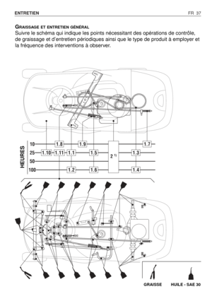 Page 38FR 37 ENTRETIEN
GRAISSAGE ET ENTRETIEN GÉNÉRAL
Suivre le schéma qui indique les points nécessitant des opérations de contrôle,
de graissage et d’entretien périodiques ainsi que le type de produit à employer et
la fréquence des interventions à observer.
10
25
50
100
1.101.11
1.91.8
1.11.5
1.21.6
1.3
1.4
1.7
2 1)
HEURES
GRAISSE HUILE - SAE 30 