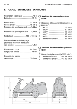 Page 45FR 44CARACTÉRISTIQUES TECHNIQUES
706 1130750 1546760 1863
860
1100
9. CARACTERISTIQUES TECHNIQUES
Installation électrique  ................... 12 V
Batterie ....................................... 18 Ah
Pneus avant ............................ 11 x 4-4
Pneus arrière  ...........................15 x 6-6
Pression de gonflage avant  .......1,5 bar
Pression de gonflage arrière  .. . 1,0 bar
Poids total  ....................... 159 ÷ 168 kg
Diamètre interne du braquage
(diamètre minimum de la zone
non tondue)...