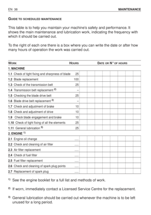 Page 83GUIDE TO SCHEDULED MAINTENANCE
This table is to help you maintain your machine’s safety and performance. It
shows the main maintenance and lubrication work, indicating the frequency with
which it should be carried out.
To the right of each one there is a box where you can write the date or after how
many hours of operation the work was carried out.
WORKHOURSDAT E O RN°OF HOURS
1. MACHINE
1.1Check of tight fixing and sharpness of blade 25
1.2Blade replacement 100
1.3Check of the transmission belt 25...