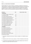 Page 171GUIDA ALLA MANUTENZIONE PROGRAMMATA
Questa tabella ha lo scopo di aiutarvi a mantenere in efficienza e sicurezza la
vostra macchina. In essa sono richiamate le principali operazioni di manutenzione
e lubrificazione con l’indicazione della periodicità con la quale devono essere
eseguite; a fianco di ciascuna, troverete una serie di caselle in cui annotare la
data o il numero di ore di funzionamento nelle quali l’intervento è stato eseguito.
INTERVENTOOREESEGUITO(DATA OORE)
1. MACCHINA
1.1Controllo...