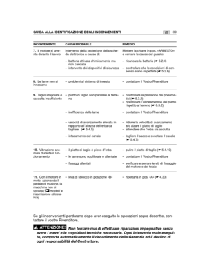 Page 16739ITGUIDA ALLA IDENTIFICAZIONE DEGLI INCONVENIENTI
INCONVENIENTE CAUSA PROBABILE RIMEDIO
7.Il motore si arre-sta durante il lavoro
8.Le lame non siinnestano 
9.Taglio irregolare eraccolta insufficiente
10.Vibrazione ano-mala durante il fun-zionamento
11.Con il motore inmoto, azionando ilpedale di trazione, lamacchina non sisposta ( modelli atrasmissione idrosta-tica)
➤
Intervento della protezione della sche-da elettronica a causa di:
– batteria attivata chimicamente manon caricata– intervento dei...