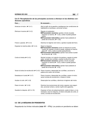 Page 1975.4.13 Recapitulación de las principales acciones a efectuar en las distintas con-
diciones operativas
5.5 DE LA MÁQUINA EN PENDIENTES
Respetando los límites indicados (máx 10° - 17%). Los prados en pendiente se deben
27ESNORMAS DE USO
Para ...
Arrancar el motor  (☛5.4.1)
Efectuar el avance (☛5.4.2)
Frenar o pararse  (☛5.4.3)
Engranar la marcha atrás  (☛5.4.4)
Cortar la hierba (☛5.4.5)
Vaciar la bolsa de recolección (☛5.4.6)
Desatascar el canal (☛5.4.7)
Acabar el corte  (☛5.4.8)
Parar el motor  (☛5.4.9)...