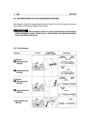 Page 3836DEWARTUNG
6.5 INFORMATIONEN FÜR DIE KUNDENDIENSTZENTREN
Nachfolgend werden die Haupteinstellmaße der Maschine und die Vorgehensweise zur
Demontage und Ersatz der Messer beschrieben.
Diese Arbeiten dürfen nur durch spezialisierte Kundendienst-
center ausgeführt werden. Ziehen Sie vor allen Einstell- oder Wartungsarbeiten
immer den Zündschlüssel ab.
6.5.1 Einstellungen
!ACHTUNG!
a) Bremse:
➤Mechanischer
Antrieb:
➤Hydrostatischer
Antrieb:
b) Antrieb:
➤Mechanischer
Antrieb:
➤Hydrostatischer
Antrieb:...