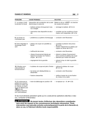 Page 8339FRPANNES ET REMÈDES
PROBLÈME CAUSE PROBABLE SOLUTION
7.Le moteur s’arrê-te pendant le travail
8.Les lames nes’embraient pas  
9.Tonte irrégulière etramassage insuffi-sant
10.Vibration anor-male pendant lefonctionnement
11.En actionnant lapédale de la tractionlorsque le moteur esten marche, la machi-ne ne se déplace pas( dans lesmodèles à transmis-sion hydrostatique)
➤
Intervention de la protection de la carteélectronique à cause de:
– batterie activée chimiquement maisnon chargée
– intervention des...