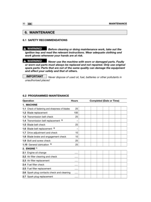 Page 1166.1 SAFETY RECOMMENDATIONS
Before cleaning or doing maintenance work, take out the
ignition key and read the relevant instructions. Wear adequate clothing and
work gloves whenever your hands are at risk.
Never use the machine with worn or damaged parts. Faulty
or worn-out parts must always be replaced and not repaired. Only use original
spare parts: Parts that are not of the same quality can damage the equipment
and affect your safety and that of others.
Never dispose of used oil, fuel, batteries or...