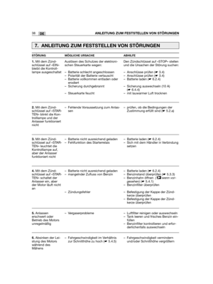 Page 4038DEANLEITUNG ZUM FESTSTELLEN VON STÖRUNGEN
1.Mit dem Zünd-schlüssel auf «EIN»bleibt die Kontroll-lampe ausgeschaltet
2.Mit dem Zünd-schlüssel auf «STAR-TEN» blinkt die Kon-trolllampe und derAnlasser funktioniertnicht
3.Mit dem Zünd-schlüssel auf «STAR-TEN» leuchtet dieKontrolllampe auf,aber der Anlasserfunktioniert nicht
4.Mit dem Zünd-schlüssel auf «STAR-TEN» schaltet derAnlasser ein, aberder Motor läuft nichtan
5.Anlassenerschwert oderBetrieb des Motorsunregelmäßig
6.Absinken der Lei-stung des...