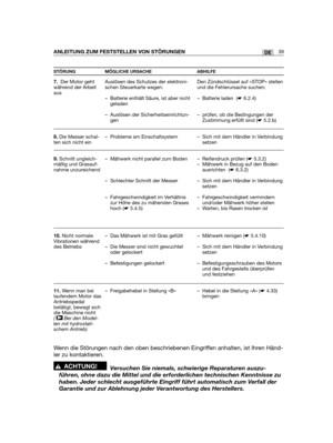 Page 4139DEANLEITUNG ZUM FESTSTELLEN VON STÖRUNGEN
STÖRUNG MÖGLICHE URSACHE ABHILFE
7.Der Motor gehtwährend der Arbeitaus
8.Die Messer schal-ten sich nicht ein  
9.Schnitt ungleich-mäßig und Grasauf-nahme unzureichend
10.Nicht normaleVibrationen währenddes Betriebs
11.Wenn man beilaufendem Motor dasAntriebspedalbetätigt, bewegt sichdie Maschine nicht(  Bei den Model-len mit hydrostati-schem Antrieb)
➤
Auslösen des Schutzes der elektroni-schen Steuerkarte wegen:
– Batterie enthält Säure, ist aber nichtgeladen
–...