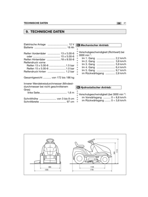 Page 4341DETECHNISCHE DATEN
Vorschubgeschwindigkeit (Richtwert) bei
3000 min-1:
Im 1. Gang   ......................... 2,2 km/h
Im 2. Gang   ........................ 3,8 km/h
Im 3. Gang   ......................... 5,8 km/h
Im 4. Gang   ......................... 6,4 km/h
Im 5. Gang   ......................... 9,7 km/h
im Rückwärtsgang   ............. 2,8 km/h
Vorschubgeschwindigkeit (bei 3000 min-1):
im Vorwärtsgang  .......... 0 ÷ 8,8 km/h
im Rückwärtsgang ........ 0 ÷ 3,8 km/h
➤Hydrostatischer Antrieb:...