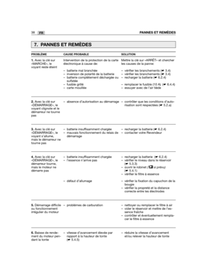 Page 8238FRPANNES ET REMÈDES
1.Avec la clé sur«MARCHE», levoyant reste éteint
2.Avec la clé sur«DÉMARRAGE», levoyant clignote et ledémarreur ne tournepas
3.Avec la clé sur«DÉMARRAGE», levoyant s’allume,mais le démarreur netourne pas
4.Avec la clé sur«DÉMARRAGE», ledémarreur tourne,mais le moteur nedémarre pas
5.Démarrage difficileou fonctionnementirrégulier du moteur
6.Baisse de rende-ment du moteur pen-dant la tonte
Intervention de la protection de la carteélectronique à cause de:
– batterie mal branchée  –...