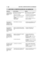 Page 20838ESGUÍA PARA LA IDENTIFICACIÓN DE LAS ANOMALÍAS
1.Con la llave en«MARCHA», el indi-cador permaneceapagado
2.Con la llave en«ARRANQUE», elindicador luminosoparpadea y el motorde arranque no gira
3.Con la llave en«ARRANQUE», elindicador luminosose enciende pero elmotor de arranqueno gira
4.Con la llave en«ARRANQUE», elmotor de arranquegira, pero el motorno se pone en mar-cha
5.Puesta en marchadificultosa o funcio-namiento irregulardel motor
6.Disminución delrendimiento delmotor durante elcorte...