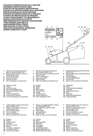 Page 64 ÉTIQUETTE D’IDENTIFICATION DE LA MACHINE
EQUIPMENT IDENTIFICATION LABEL 
ETIKETTE FÜR DIE GERÄTE-IDENTIFIKATION
ETICHETTA DI IDENTIFICAZIONE DELLA MACCHINA
IDENTIFICATIEPLAATJE VAN DE MACHINE
ETIQUETA DE IDENTIFICACIÓN DE LA MÁQUINA
ETIQUETA DE IDENTIFICAÇÃO DA MÁQUINA
ETIKETA ¶PO™¢IOPI™MOY TOY MHXANHMATO™
MAš±NAS IDENTIFIKÅCIJAS ETIµETE
à àÑ
ÑÖ
Öç
çí
íà
àî
îà
àä
äÄ
Äñ
ñà
àé
éç
çç
çÄ
Äü
ü ííÄ
ÄÅ
Åã
ãà
àó
óä
äÄ
Ä ÉÉÄ
Äá
áé
éç
çé
éä
äé
éë
ëà
àã
ãä
äà
àA GÉP MŰSZAKI ADATTÁBLÁJA
IDENTIFIKAČNÍ ŠTÍTEK...