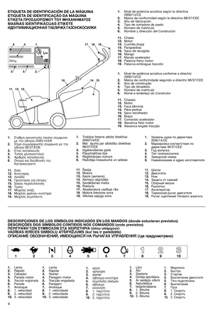 Page 64 ETIQUETA DE IDENTIFICACIÓN DE LA MÁQUINA
ETIQUETA DE IDENTIFICAÇÃO DA MÁQUINA
ETIKETA ¶PO™¢IOPI™MOY TOY MHXANHMATO™
MAš±NAS IDENTIFIKÅCIJAS ETIµETE
à àÑ
ÑÖ
Öç
çí
íà
àî
îà
àä
äÄ
Äñ
ñà
àé
éç
çç
çÄ
Äü
ü ííÄ
ÄÅ
Åã
ãà
àó
óä
äÄ
Ä ÉÉÄ
Äá
áé
éç
çé
éä
äé
éë
ëà
àã
ãä
äà
à
1.Nivel de potencia acústica según la directiva
2000/14/CE
2.Marca de conformidad según la directiva 98/37/CEE
3.Año de fabricación
4.Tipo de cortadora de pasto
5.Número de matrícula
6.Nombre y dirección del Constructor
11.Chasis
12.Motor...