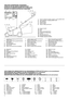 Page 64 TABLICZKA ZNAMIONOWA URZĄDZENIA
ETIKETTE FÜR DIE GERÄTE-IDENTIFIKATION
ETICHETTA DI IDENTIFICAZIONE DELLA MACCHINA
ÉTIQUETTE D’IDENTIFICATION DE LA MACHINE
1.Poziom natężenia dźwięku zgodny z normą 2000/14/CE
2.Znak zgodności z dyrekywą 98/37 CEE
3.Rok produkcji
4.Model kosiarki
5.Numer seryjny
6.Nazwa i adres producenta
11.Korpus kosiarki
12.Silnik
13.Nóż
14.Osłona przeciwkamienna
15.Pojemnik na ściętą trawę
16.Uchwyt
17.Ster przyspieszania
18.Dźwignia hamulca silnika
19.Dźwignia włączenia napędu...